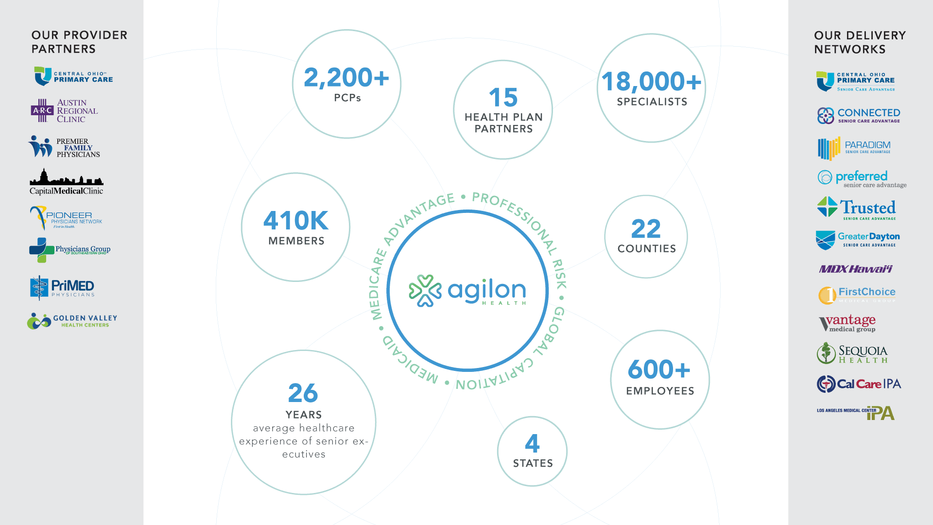 agillonProviderPartners1.29.20-optimized agilon health Provider Partners