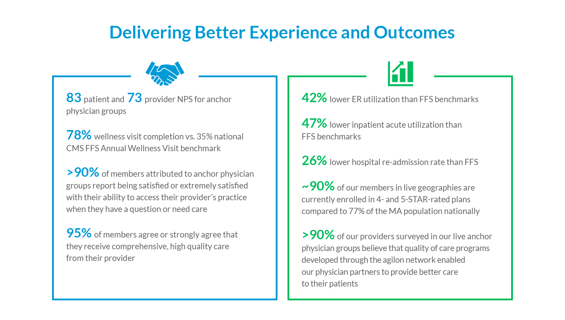 delivering-better-experience-and-outcomes Delivering better experience and outcomes